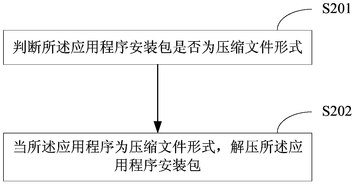 Data protection method and device for application installation package