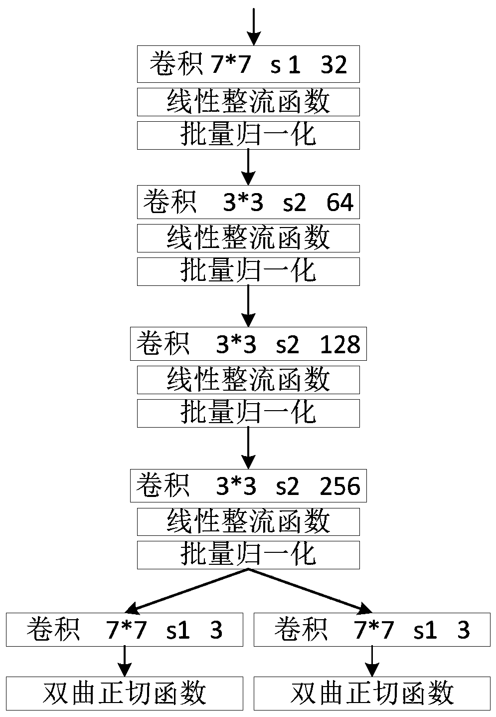 Semantic segmentation combined multi-description coding method and system