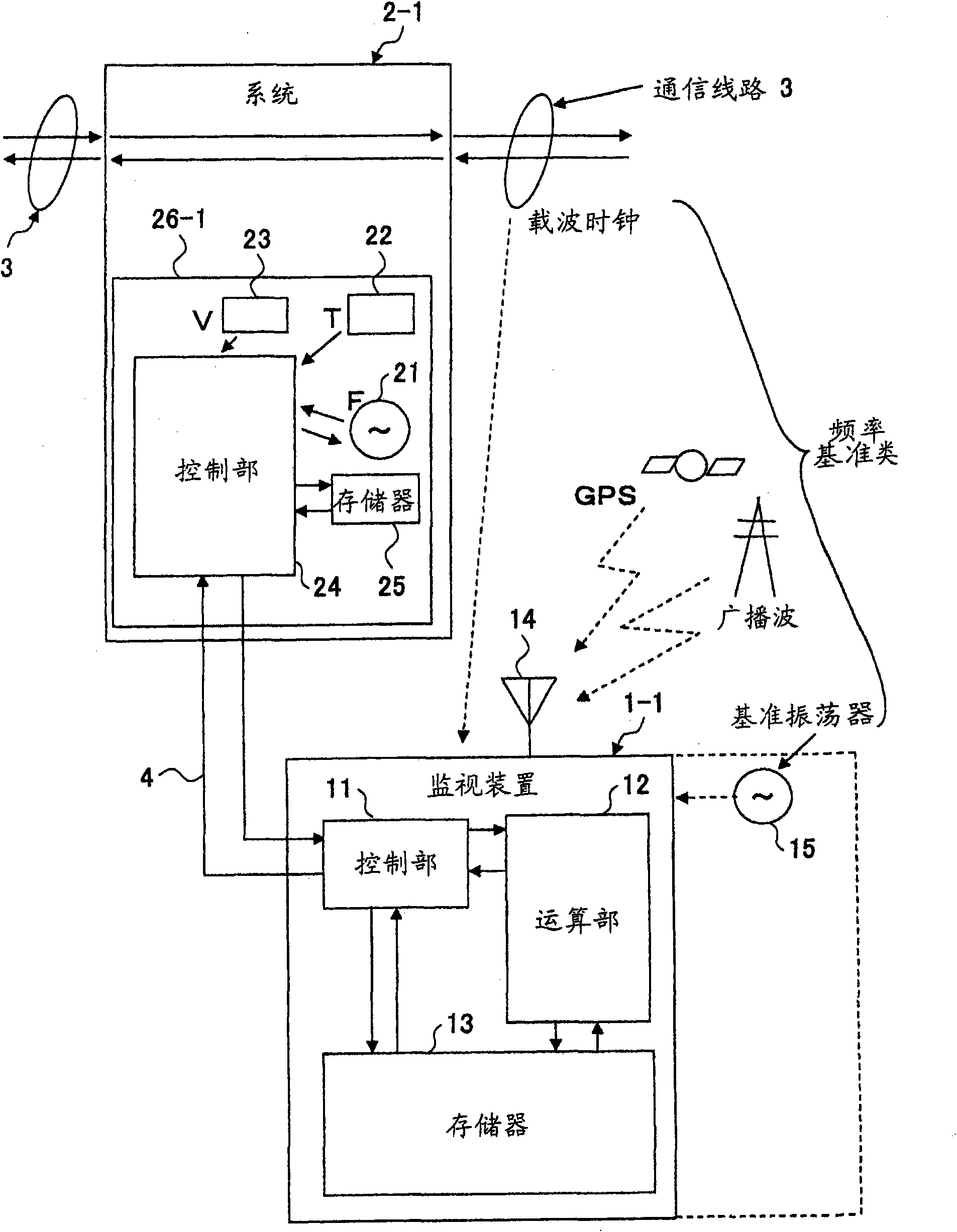 Monitoring apparatus and program