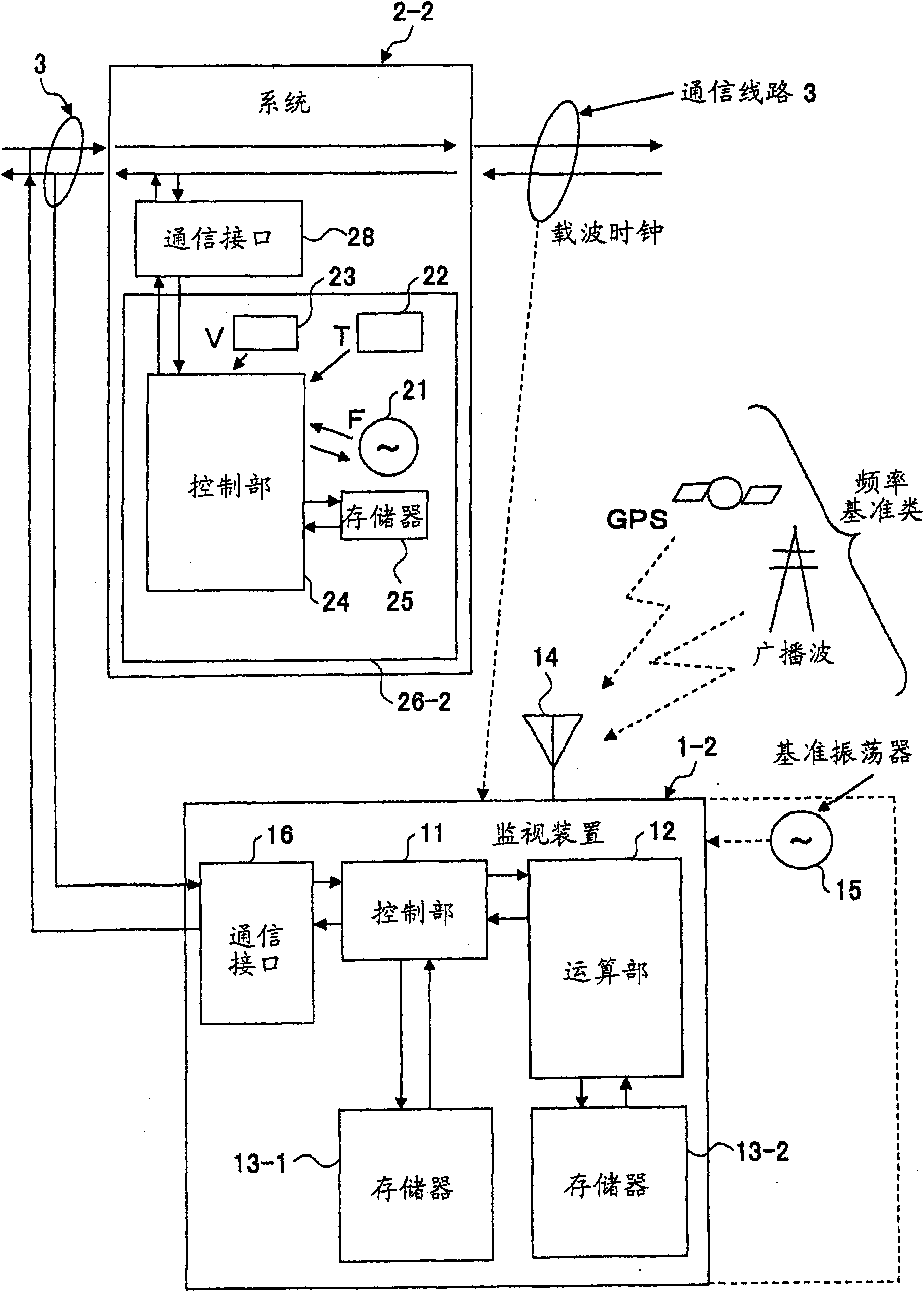 Monitoring apparatus and program