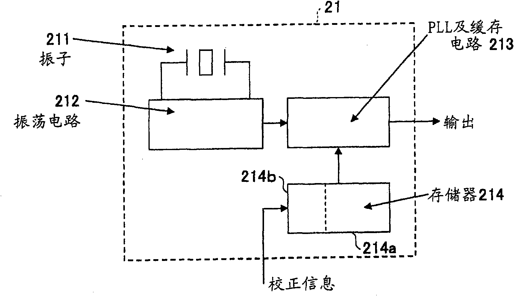 Monitoring apparatus and program