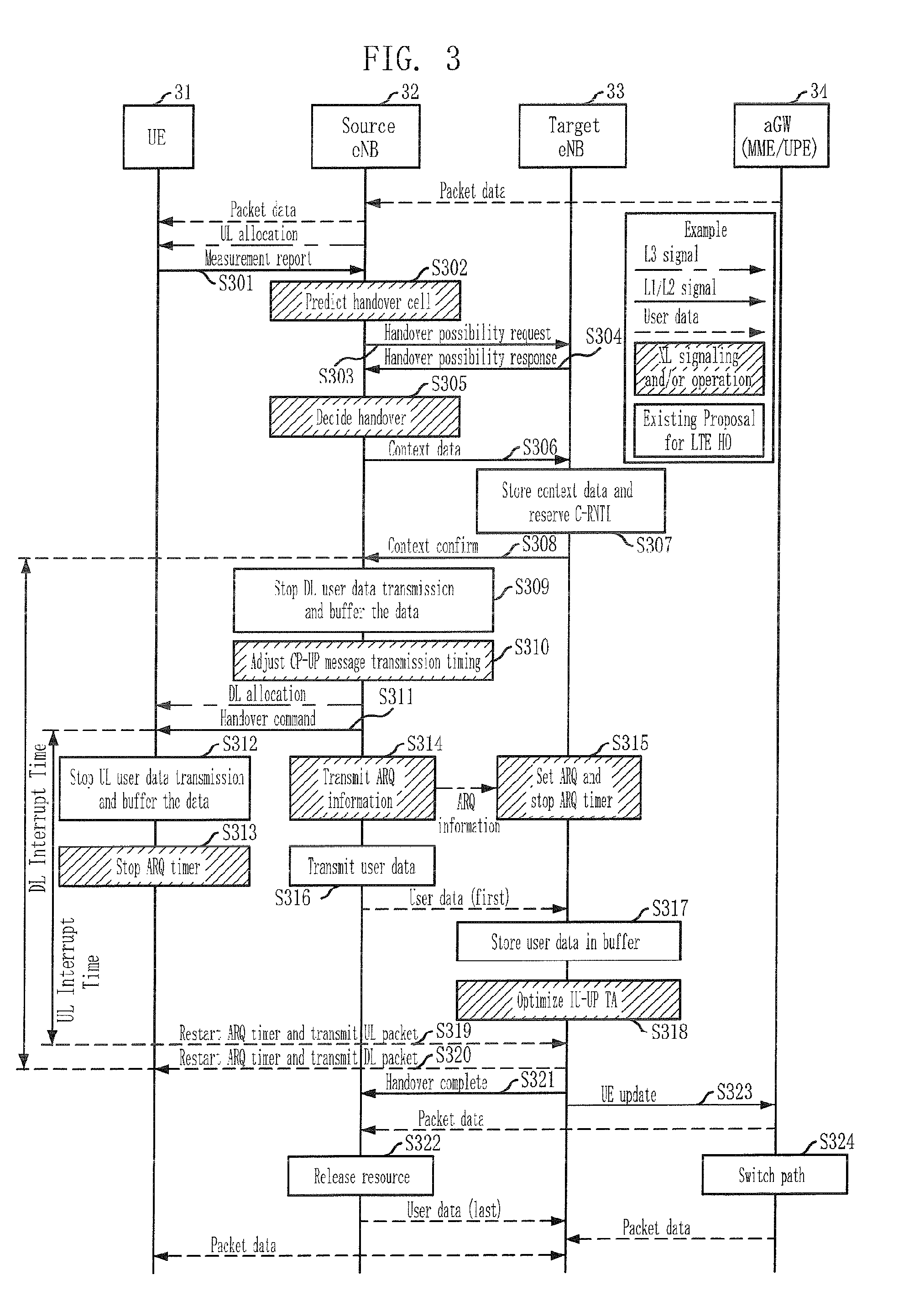 Method for managing cross-layer handover