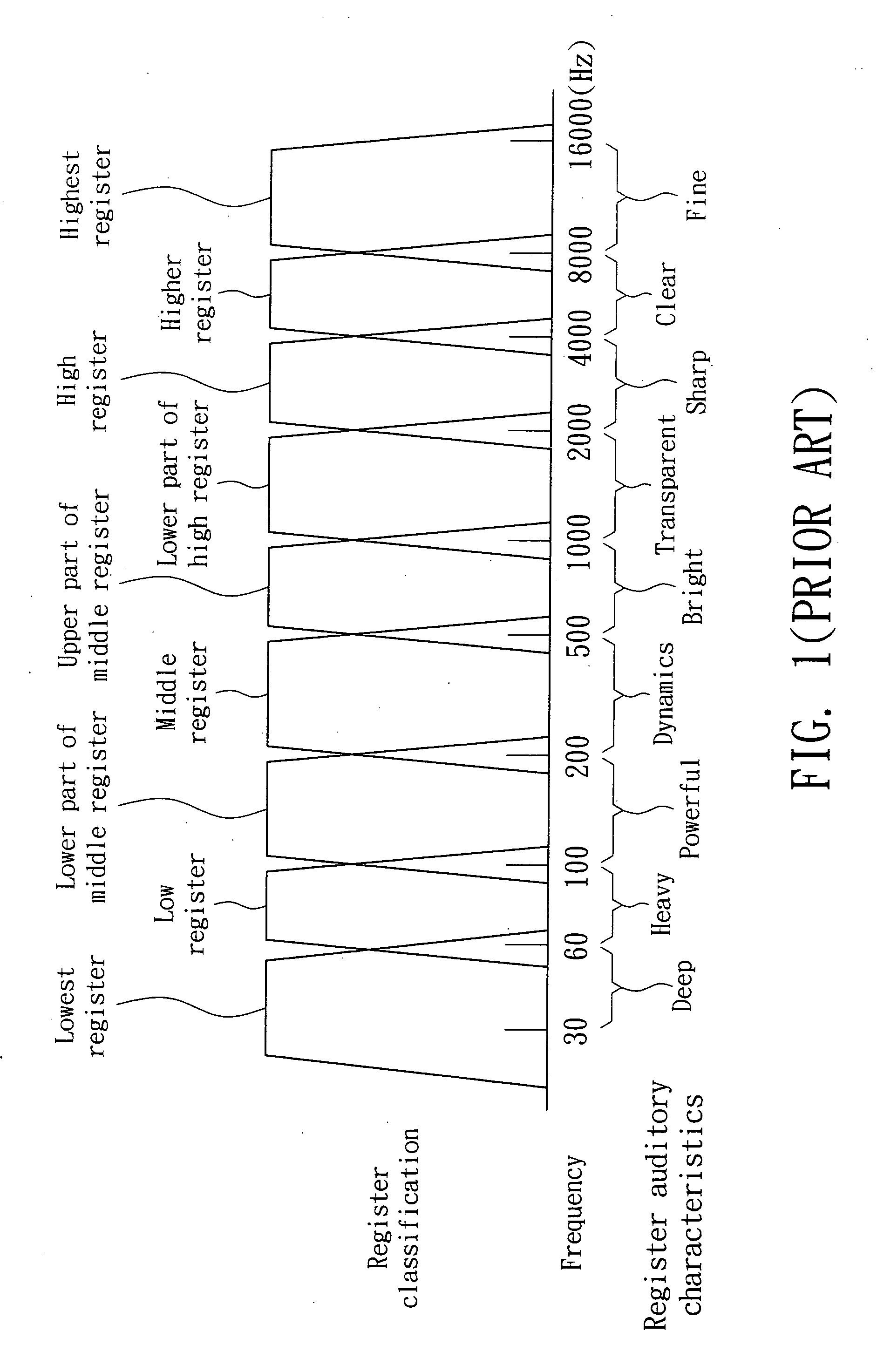 Telescopic speaker box, and audio player and electronic apparatus using the same