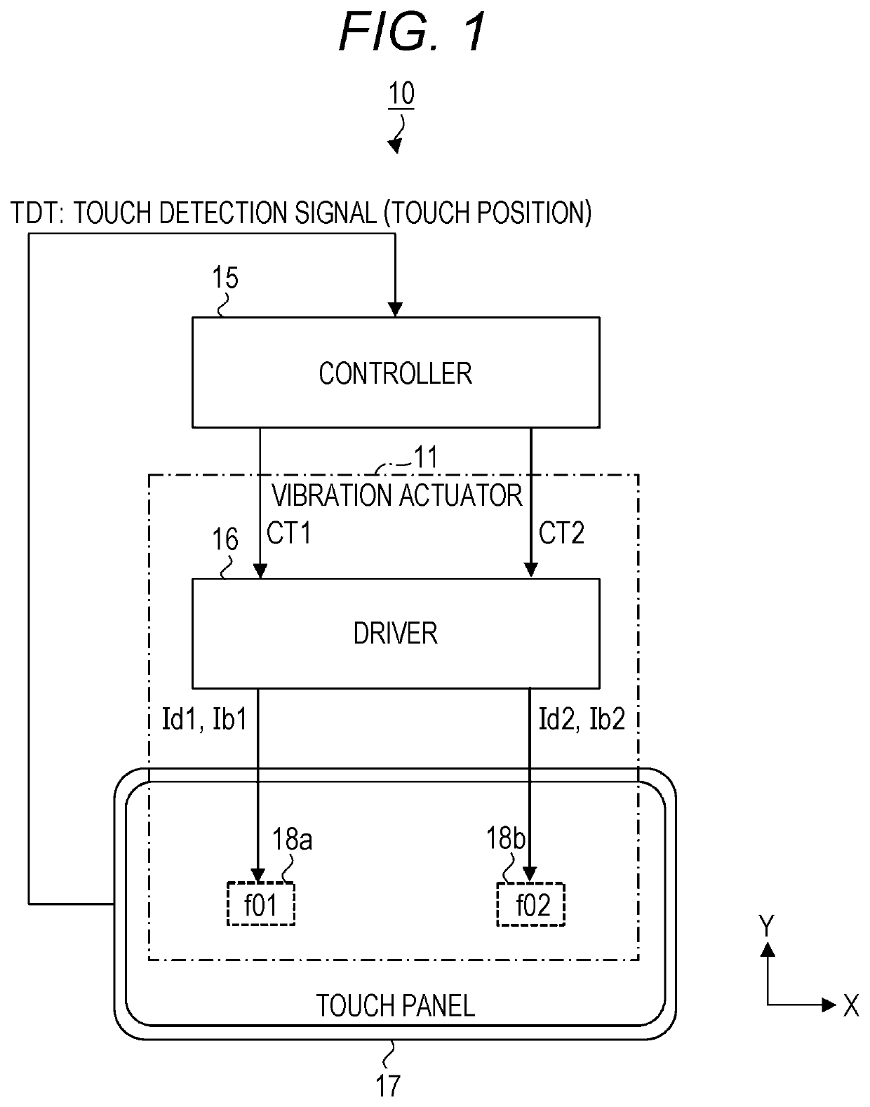 Vibration actuator and method for driving vibration actuator