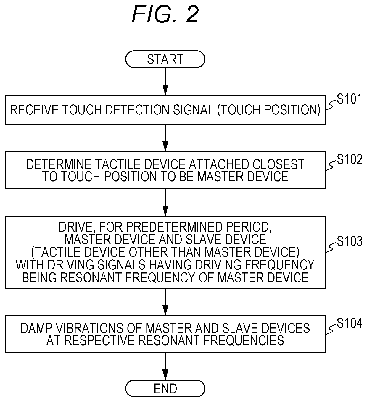 Vibration actuator and method for driving vibration actuator