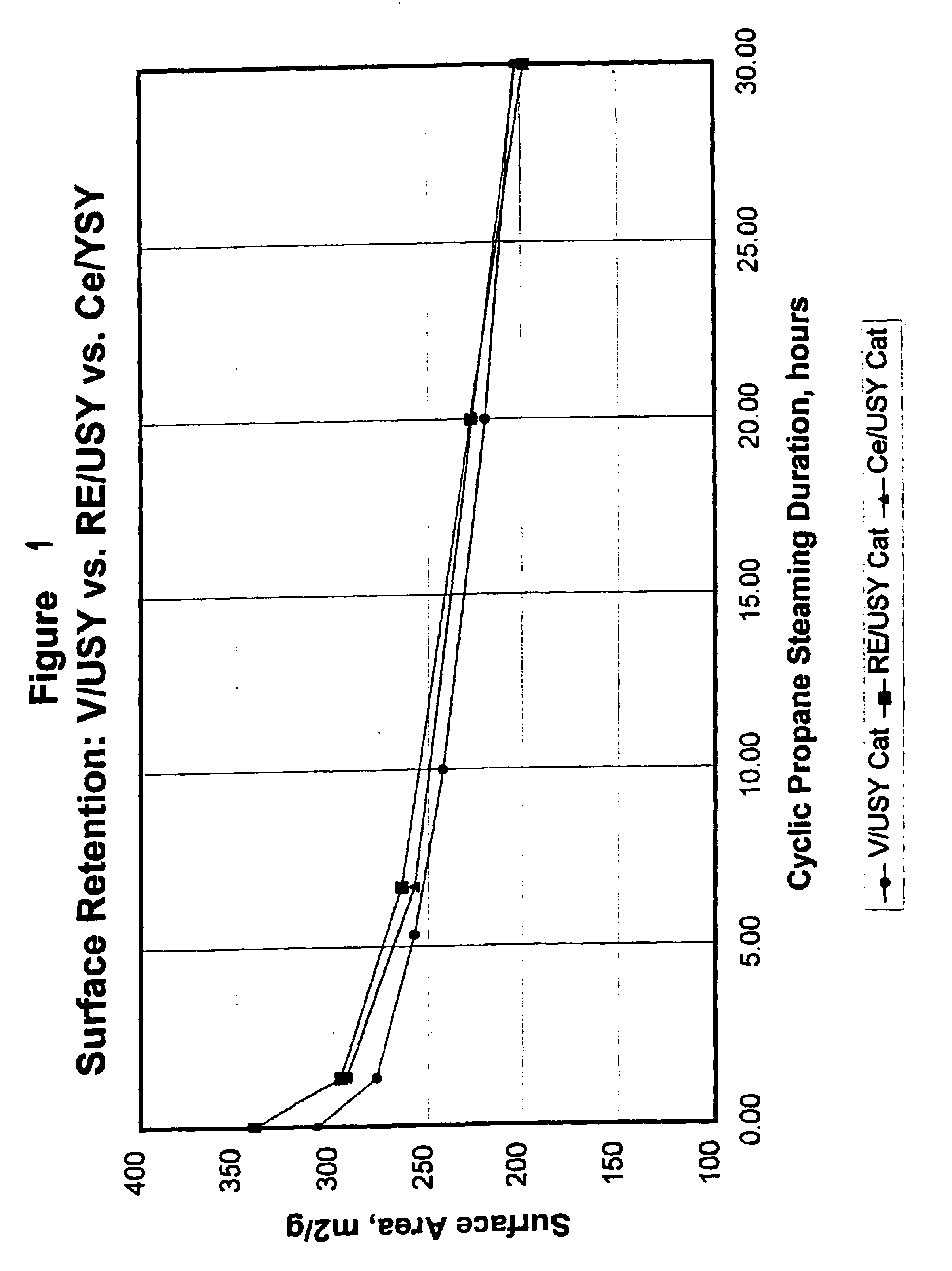 Gasoline sulfur reduction in fluid catalytic cracking