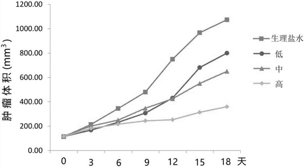 Anti-cancer drug composition and application thereof