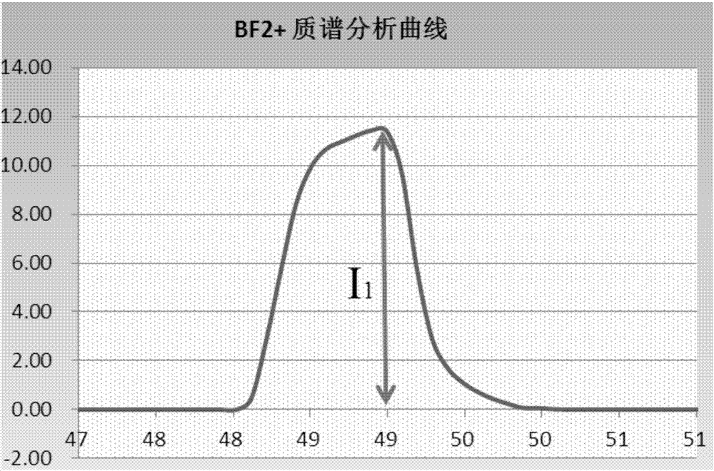 Monitoring method for tungsten metal contamination of ion implanter