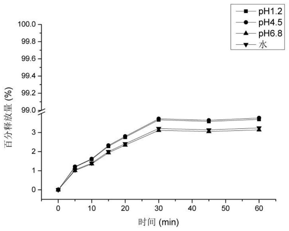 Method for improving water solubility and bioavailability of hesperidin