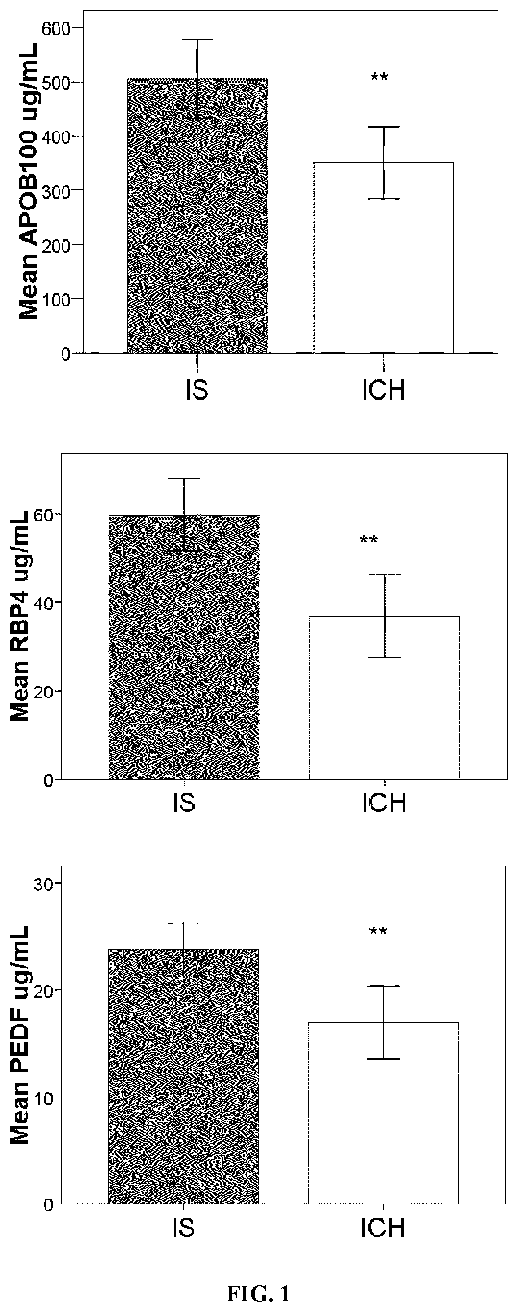 Methods for differentiating ischemic stroke from hemorrhagic stroke