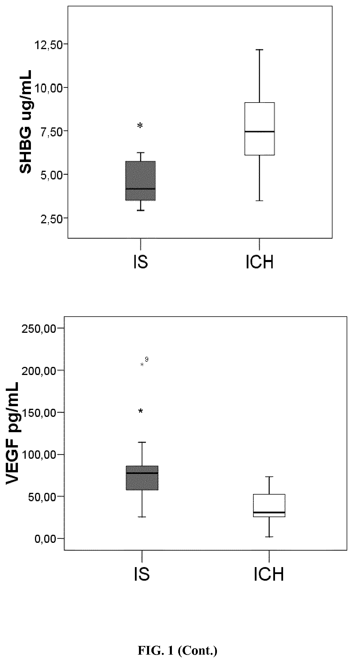 Methods for differentiating ischemic stroke from hemorrhagic stroke