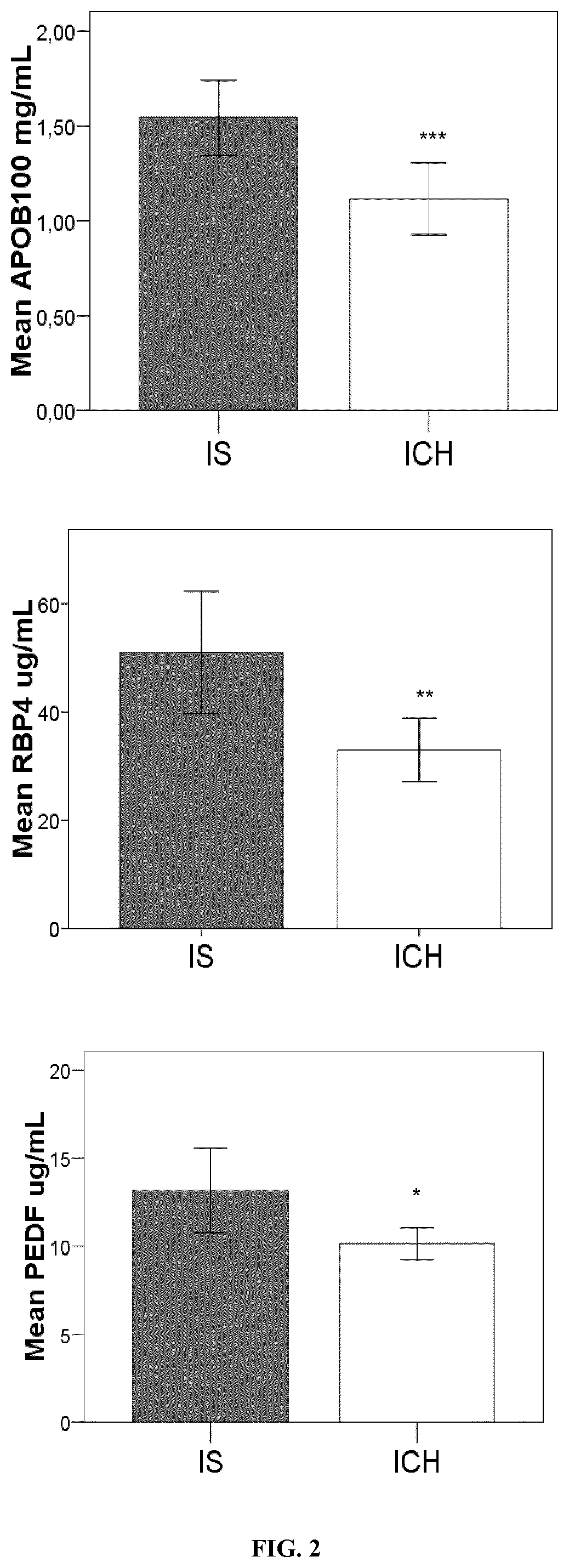 Methods for differentiating ischemic stroke from hemorrhagic stroke