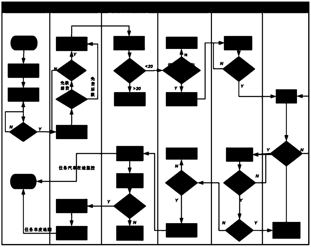 Coal mine transportation and sale system