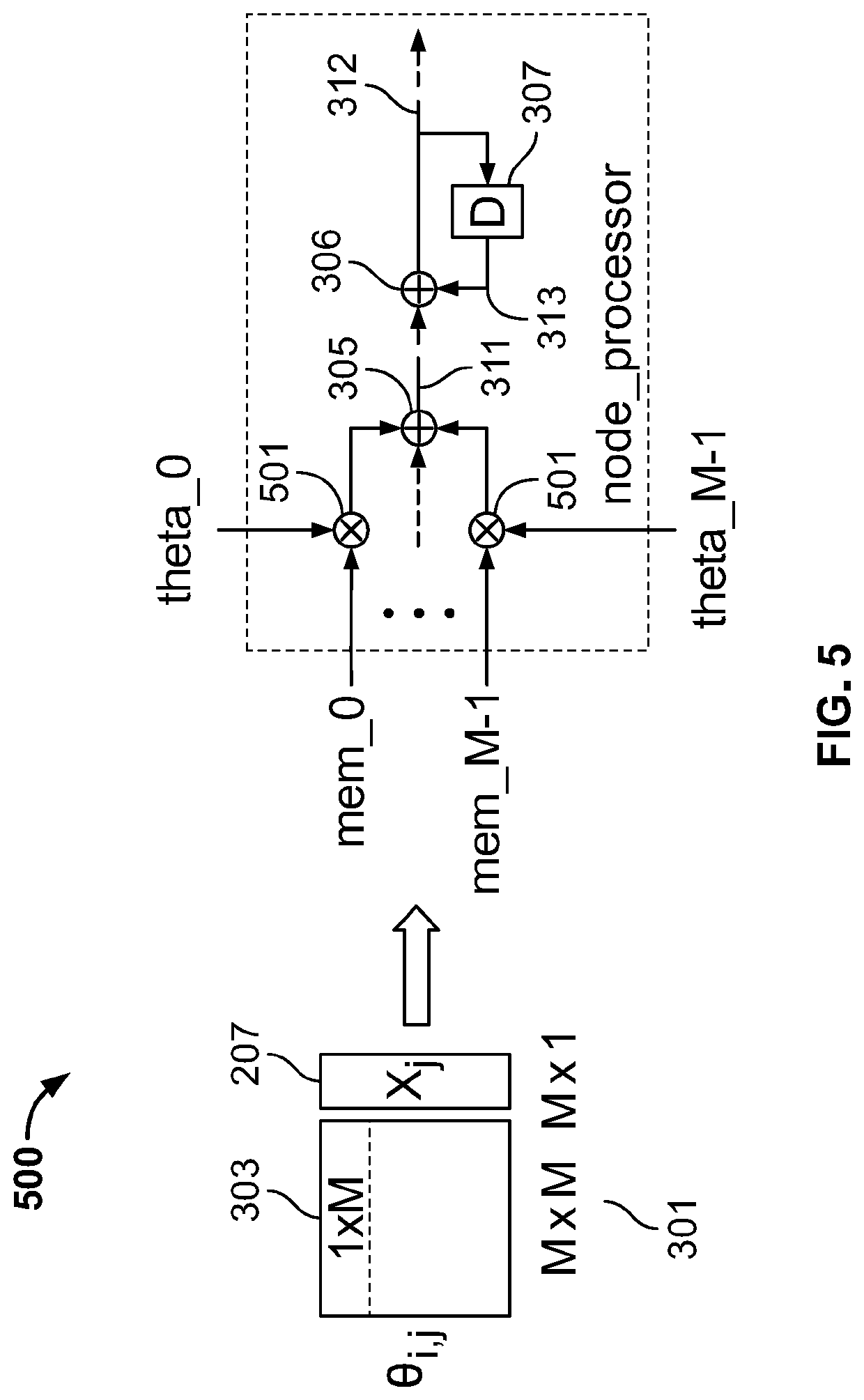 Systems and methods for high-throughput computations in a deep neural network