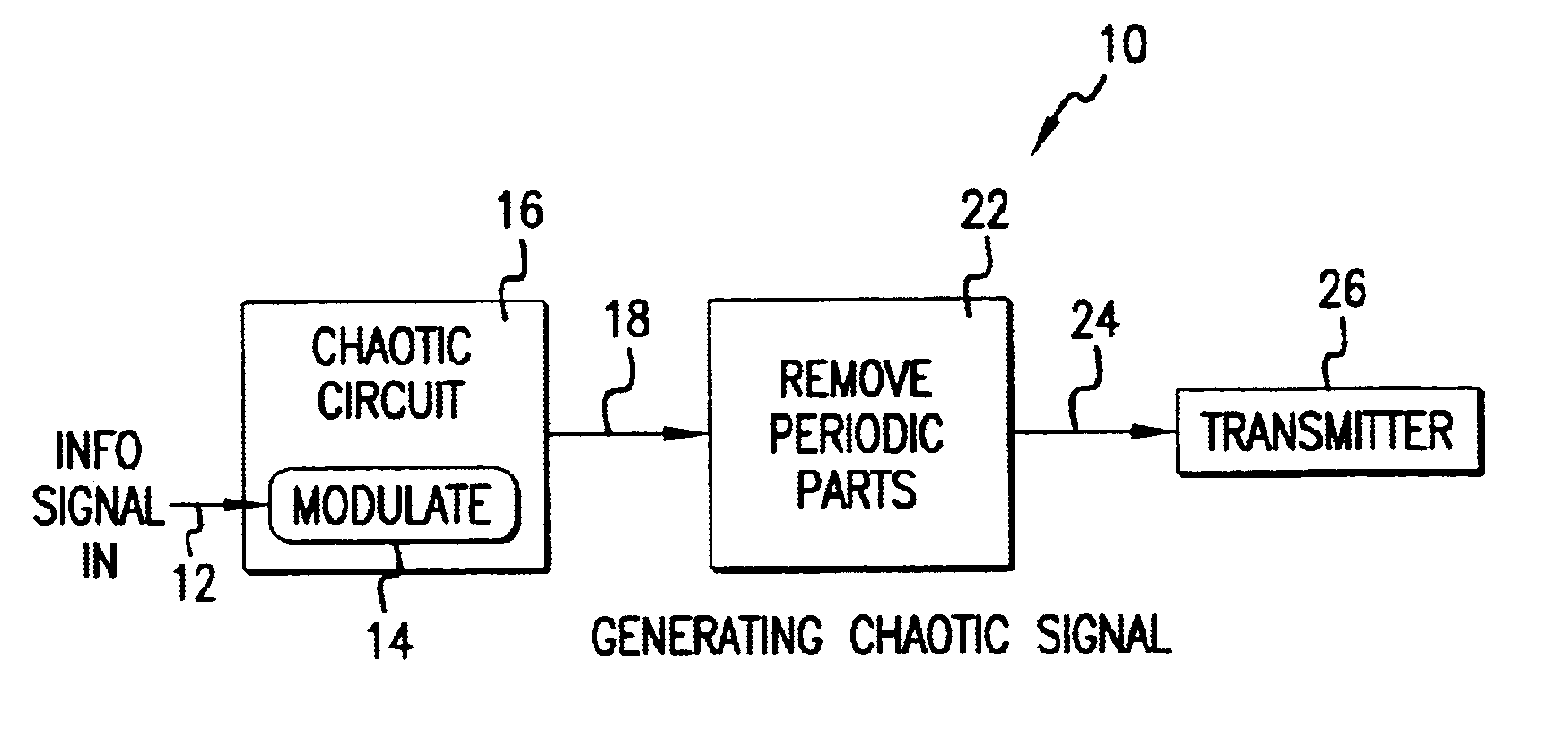 Low-interference communications device using chaotic signals