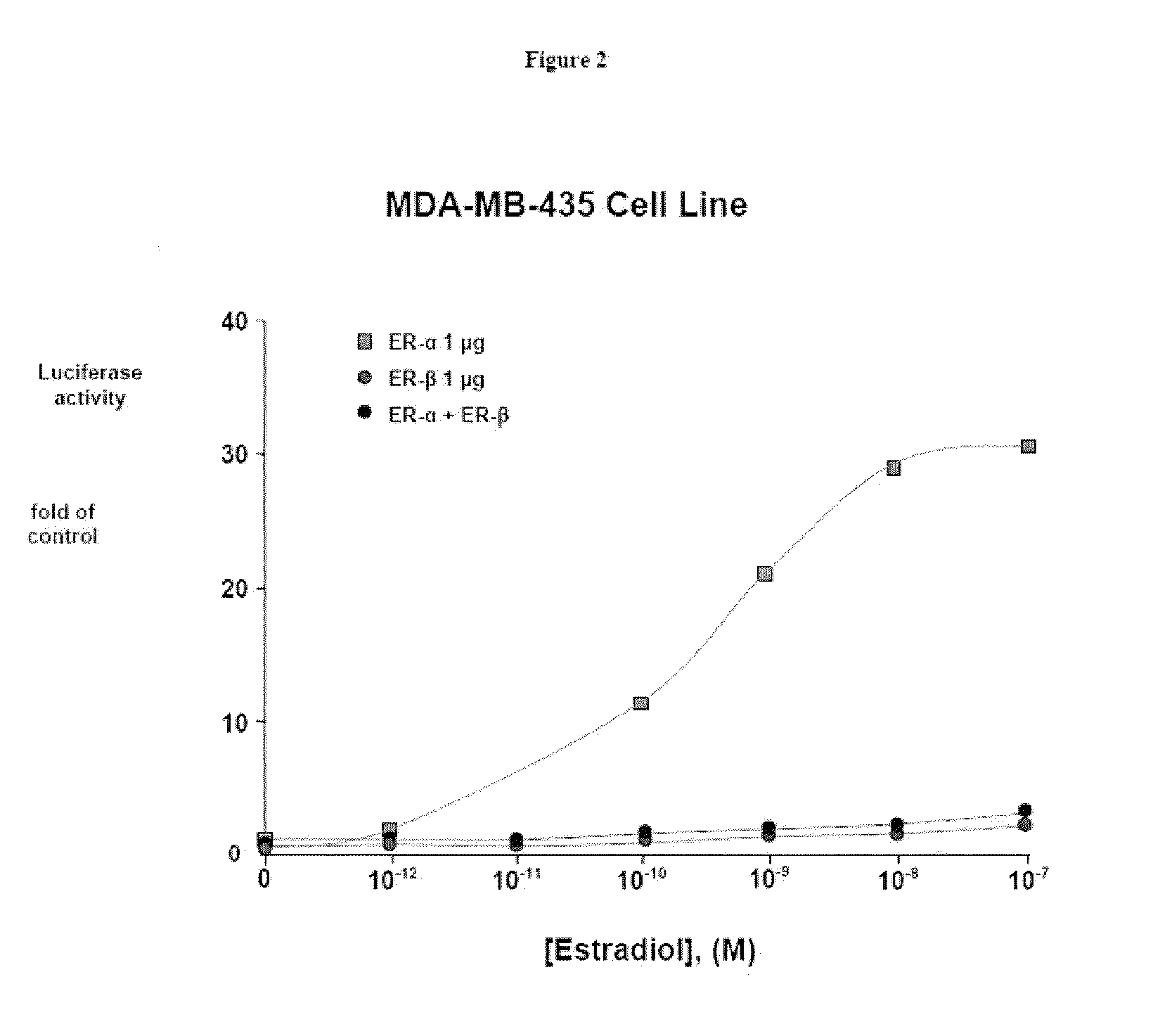 Nyasol and Analogs Thereof for the Treatment of Estrogen Receptor Beta-Mediated Diseases