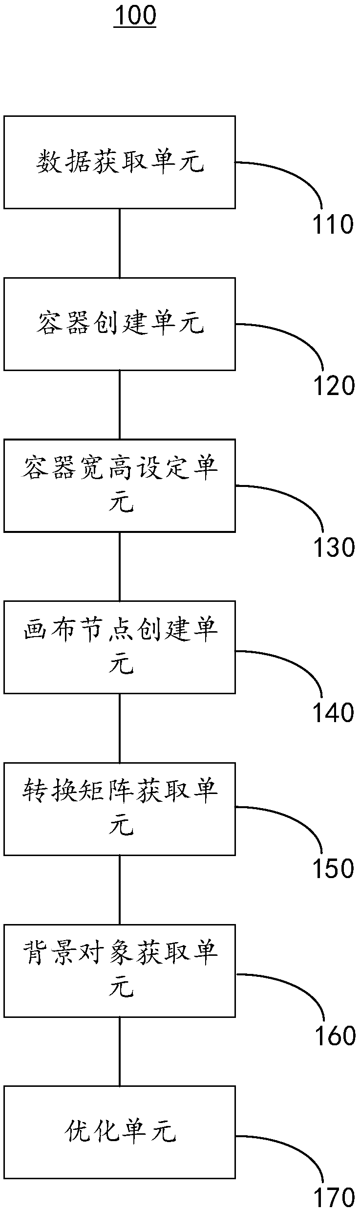 Method and apparatus for compatibility of canvas definition