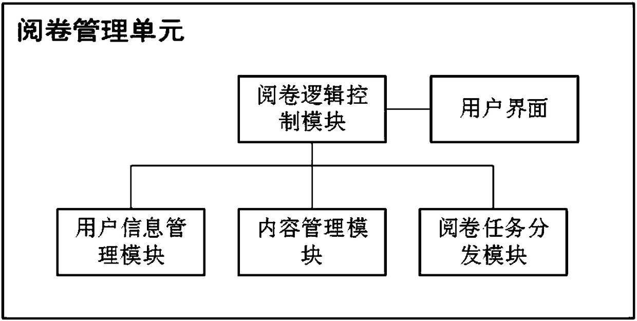 Test paper automatic processing system and method based on OpenCV