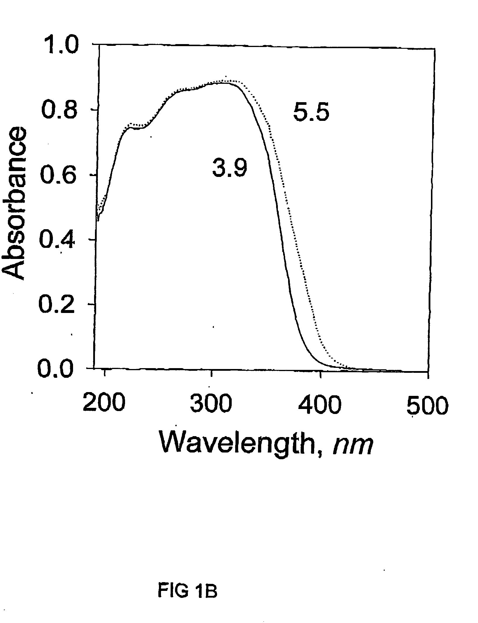 Metal oxide nanoparticles in an exfoliated silicate framework