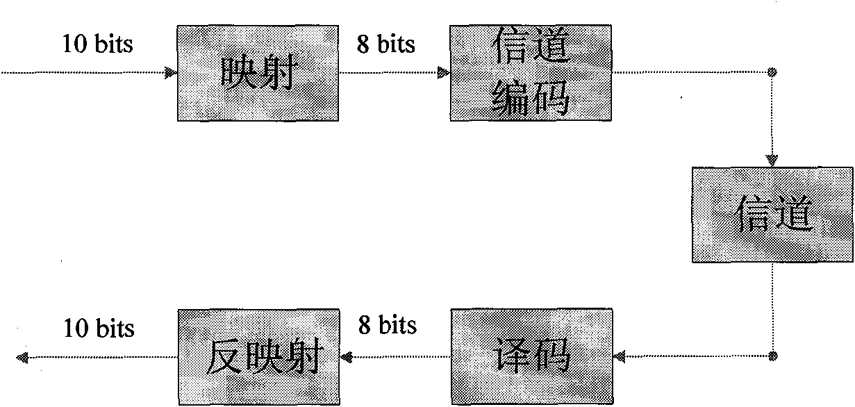 ACK/NACK (acknowledgment/negative-acknowledgment) feedback method for HARQ (hybrid automatic repeat request) under carrier aggregation