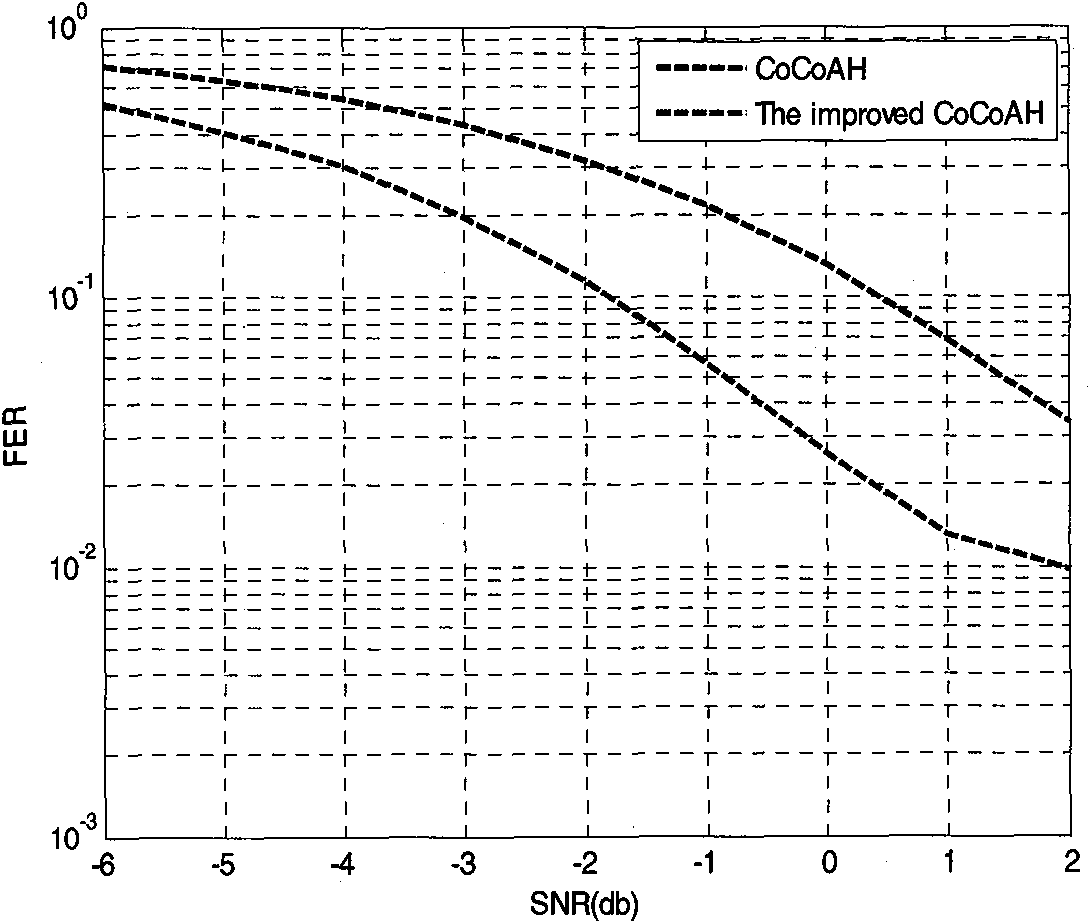 ACK/NACK (acknowledgment/negative-acknowledgment) feedback method for HARQ (hybrid automatic repeat request) under carrier aggregation