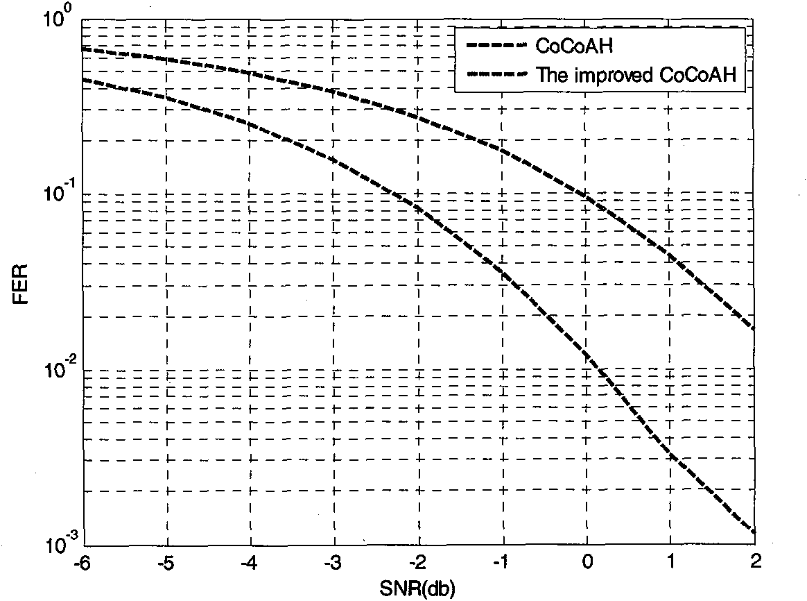 ACK/NACK (acknowledgment/negative-acknowledgment) feedback method for HARQ (hybrid automatic repeat request) under carrier aggregation