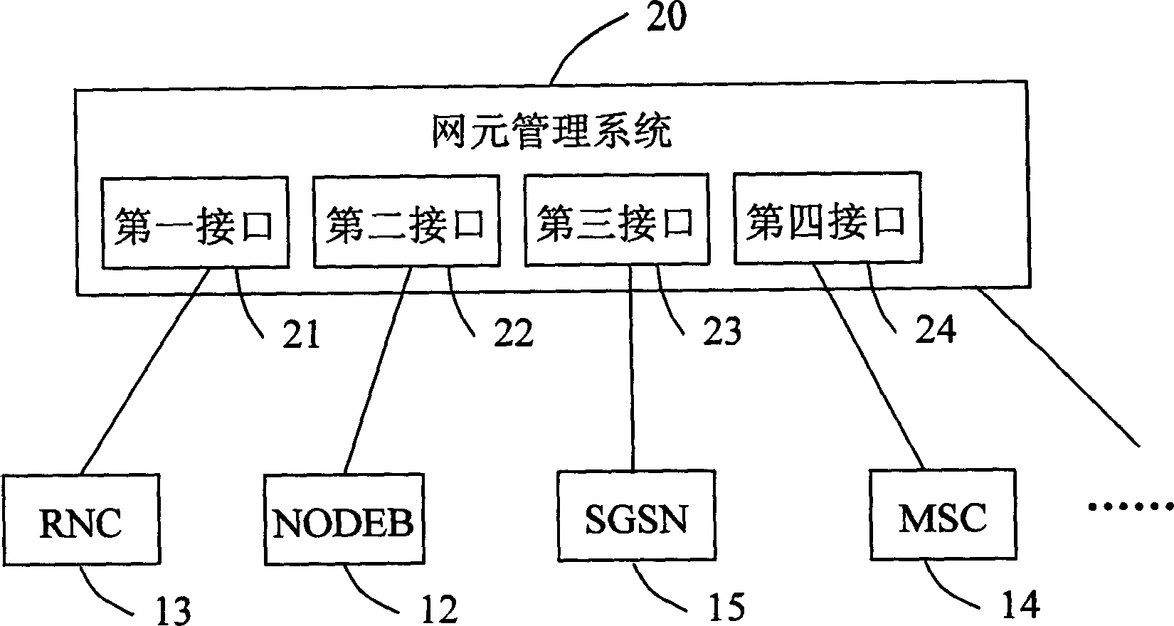 Method and system of interface synchronization in general-purpose mobile communication system
