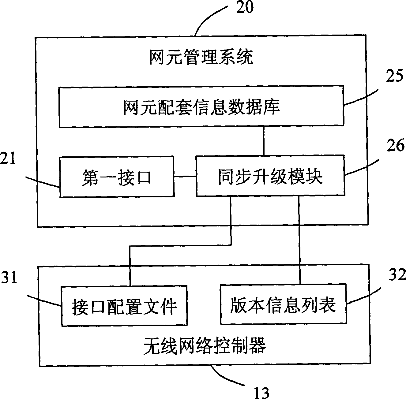 Method and system of interface synchronization in general-purpose mobile communication system