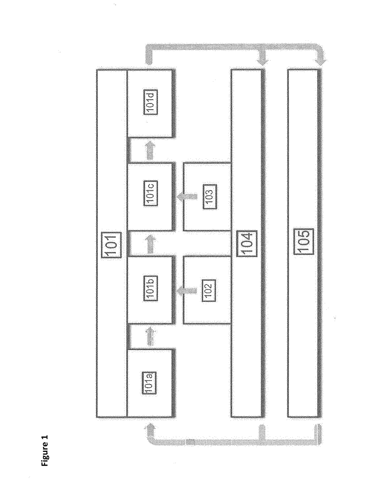 Bioprocess method and system