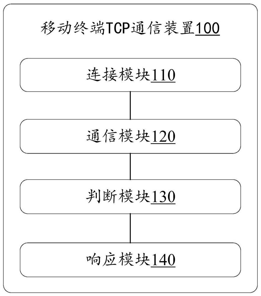 Mobile terminal TCP communication method and device, equipment and storage medium