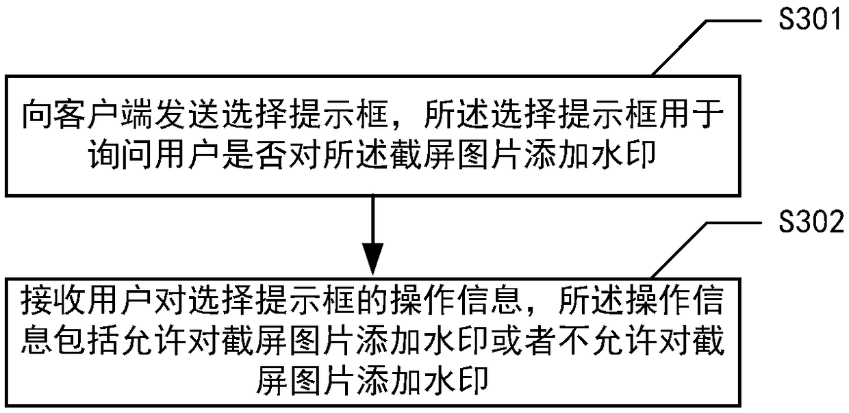 Secure implementation method and device for screen capture on client data and medium