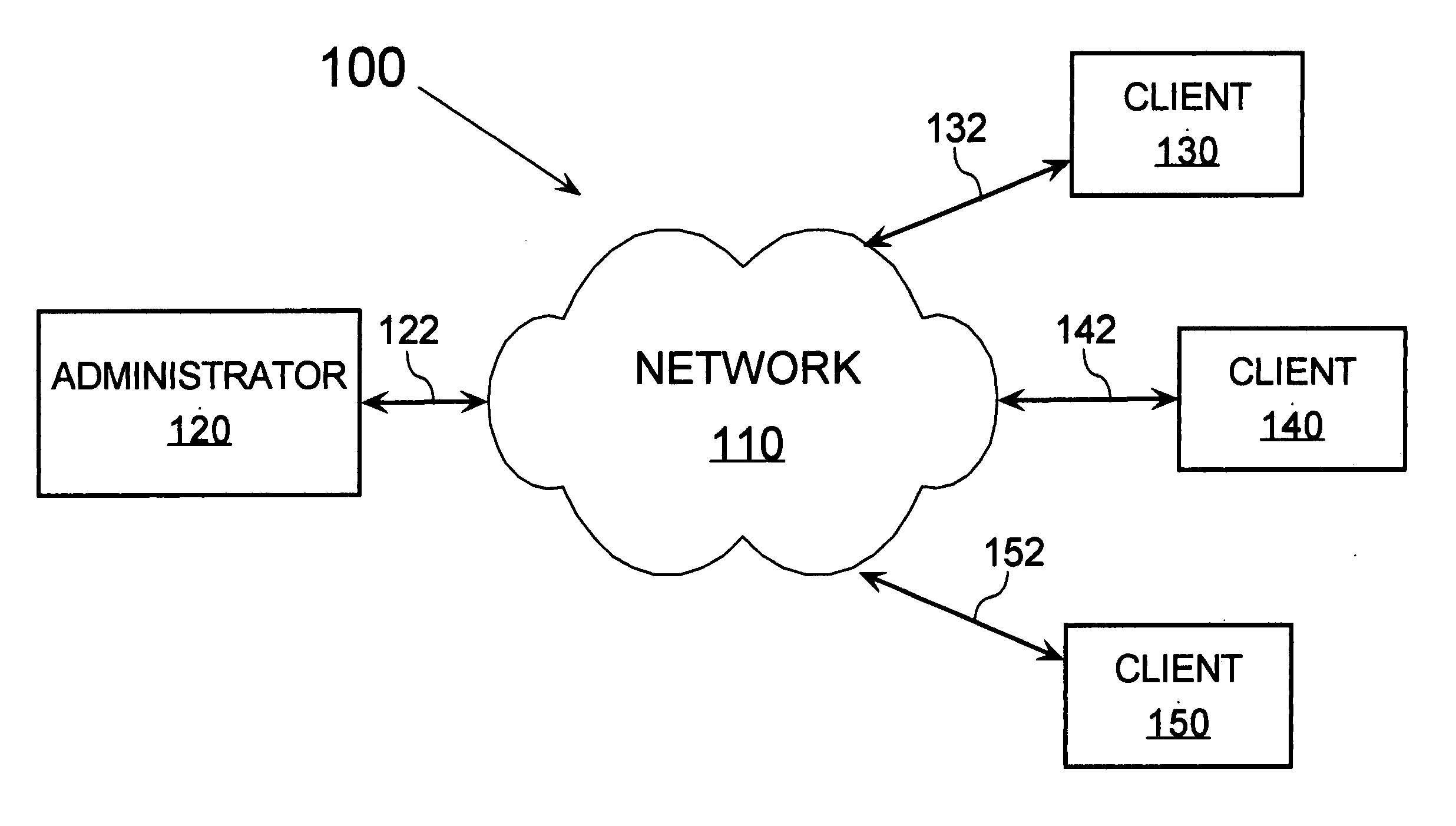 Regulatory auditing methods and systems