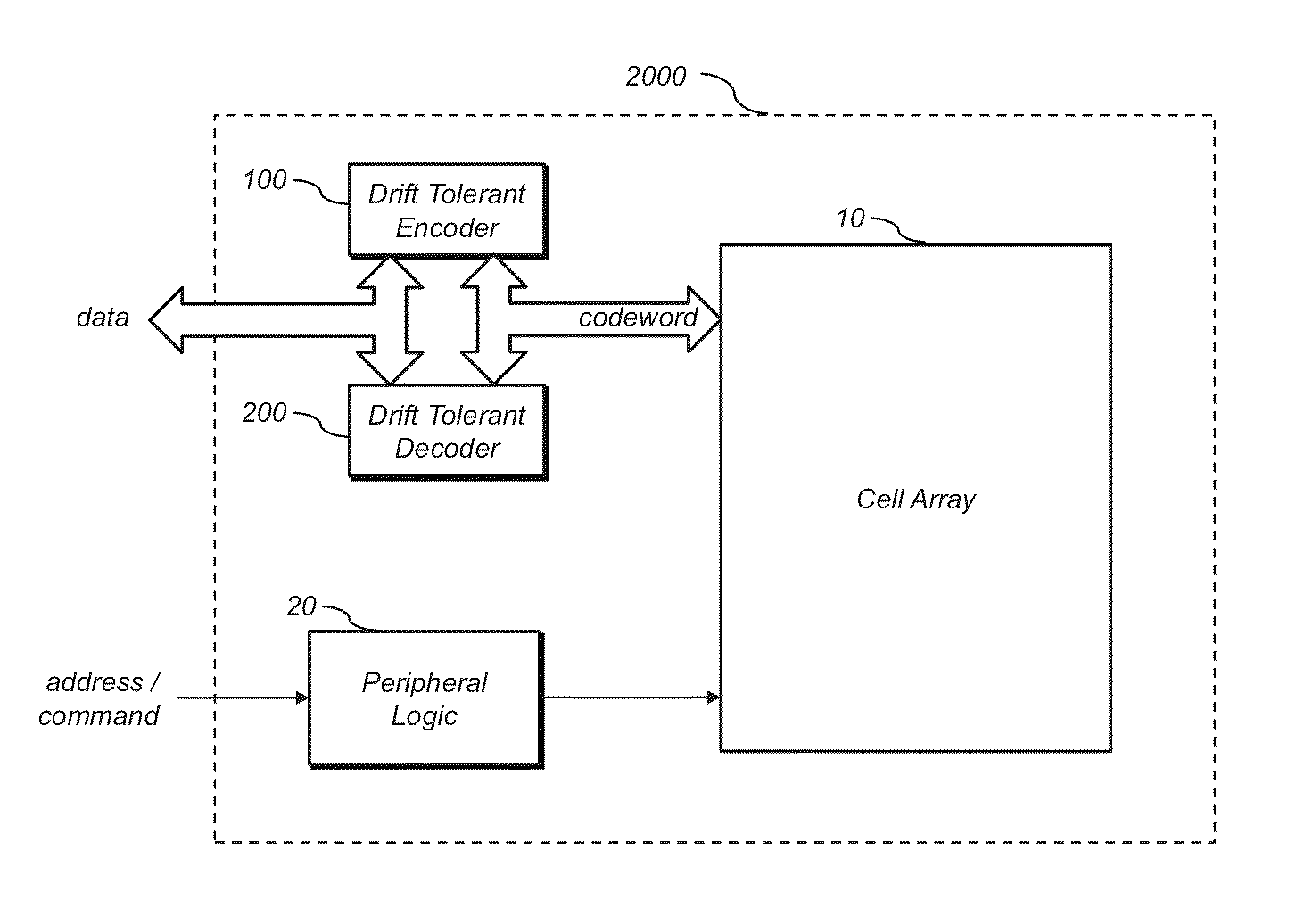 Encoder, decoder and semiconductor device including the same