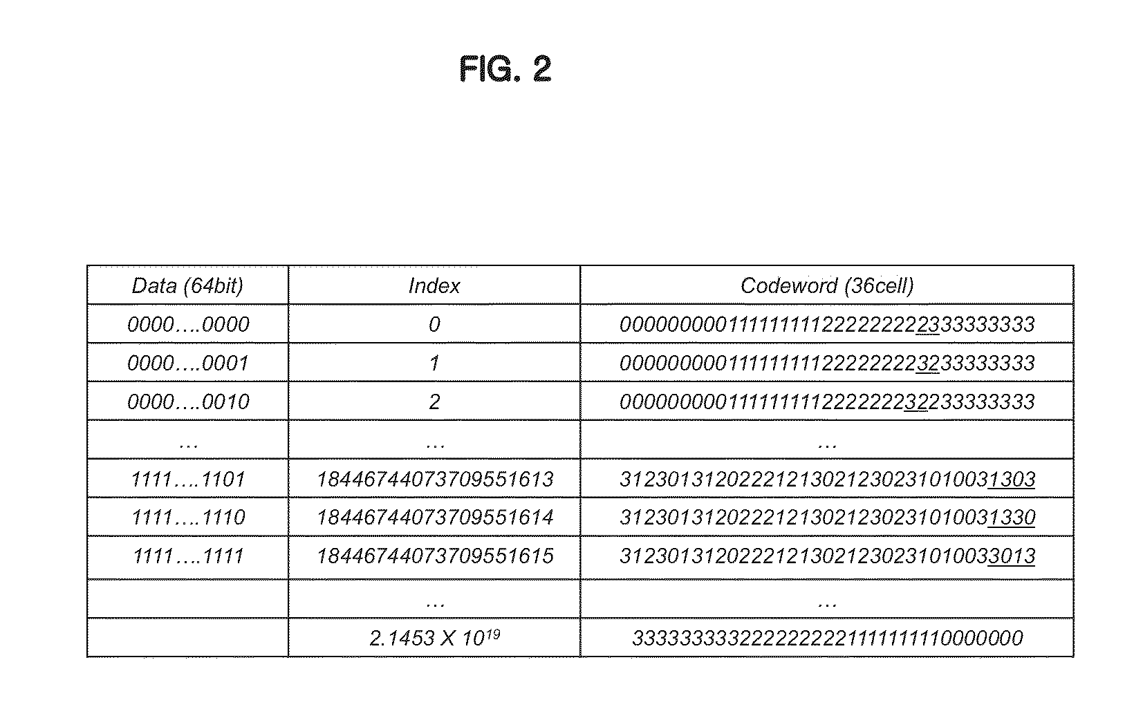 Encoder, decoder and semiconductor device including the same