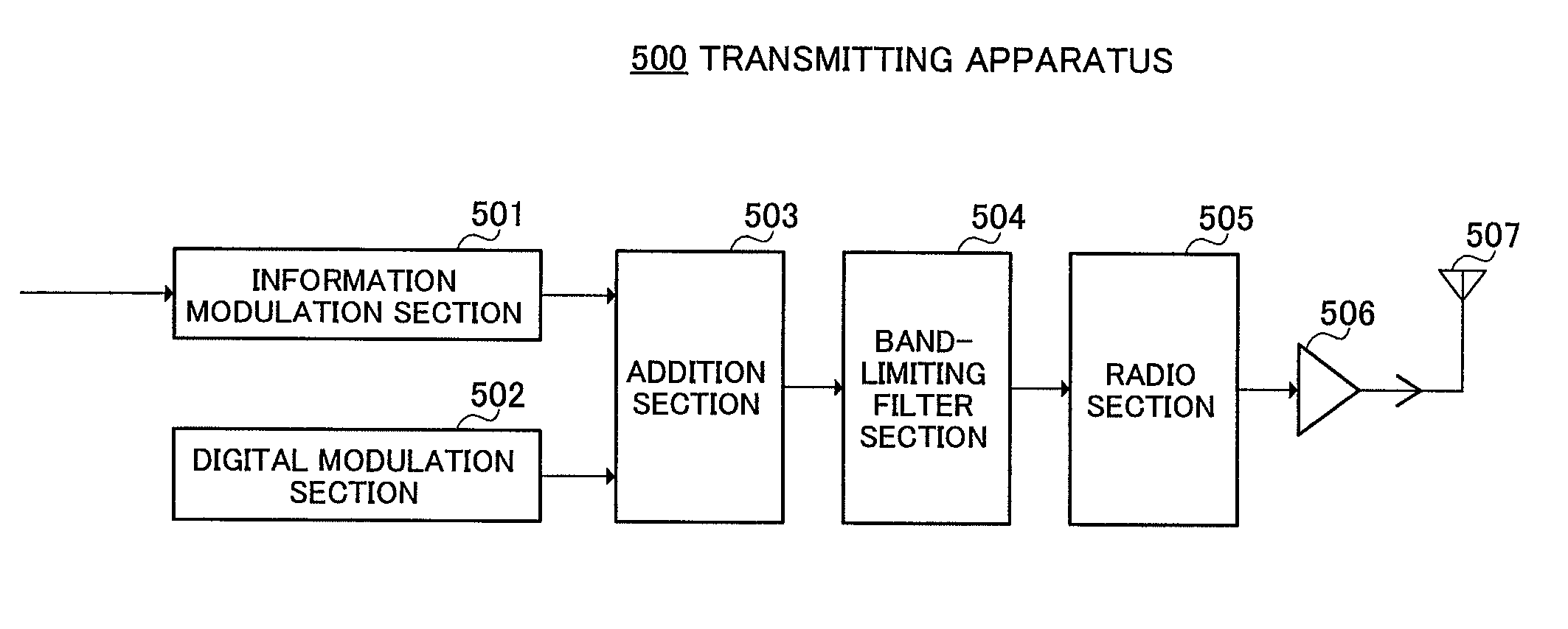 Transmission device, reception device and radio communication method