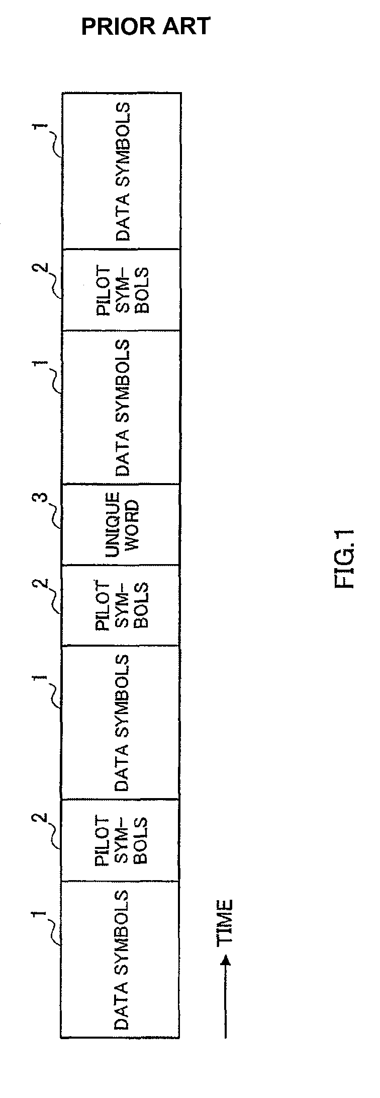 Transmission device, reception device and radio communication method