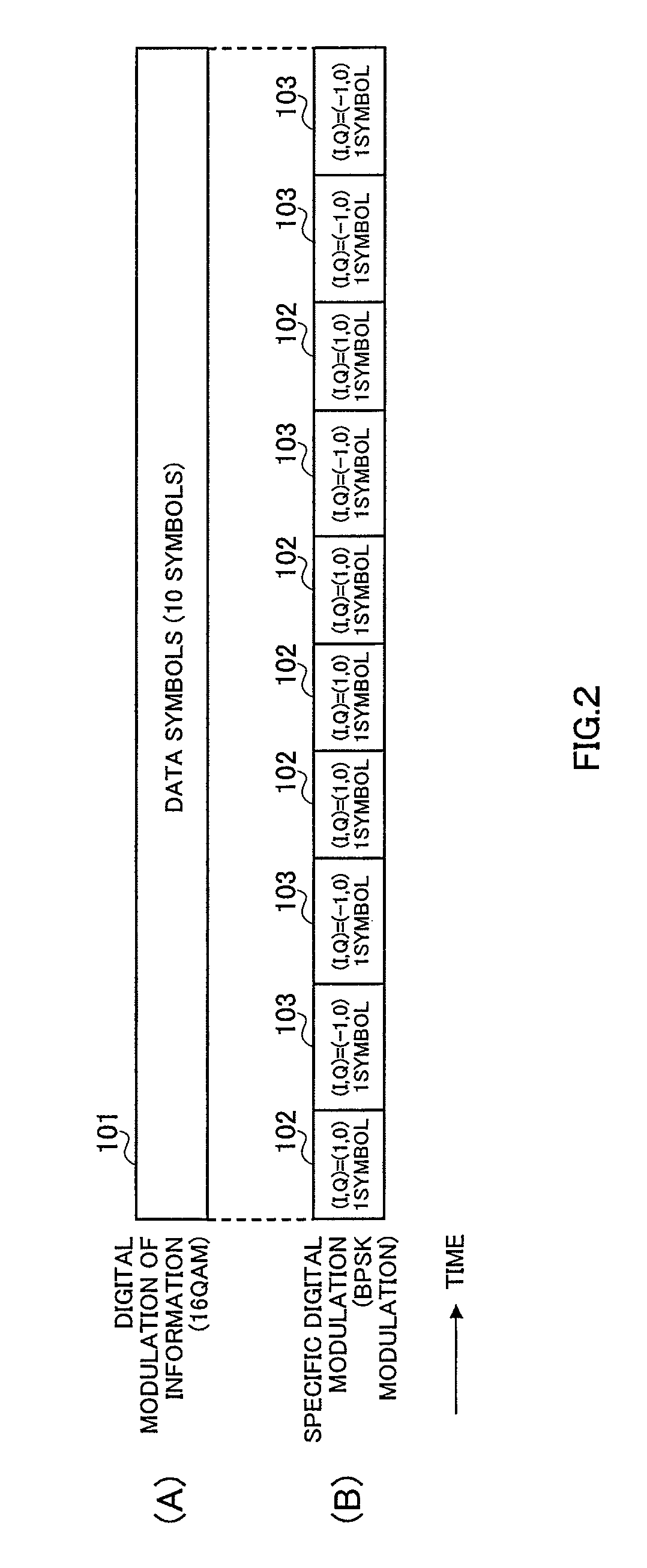 Transmission device, reception device and radio communication method