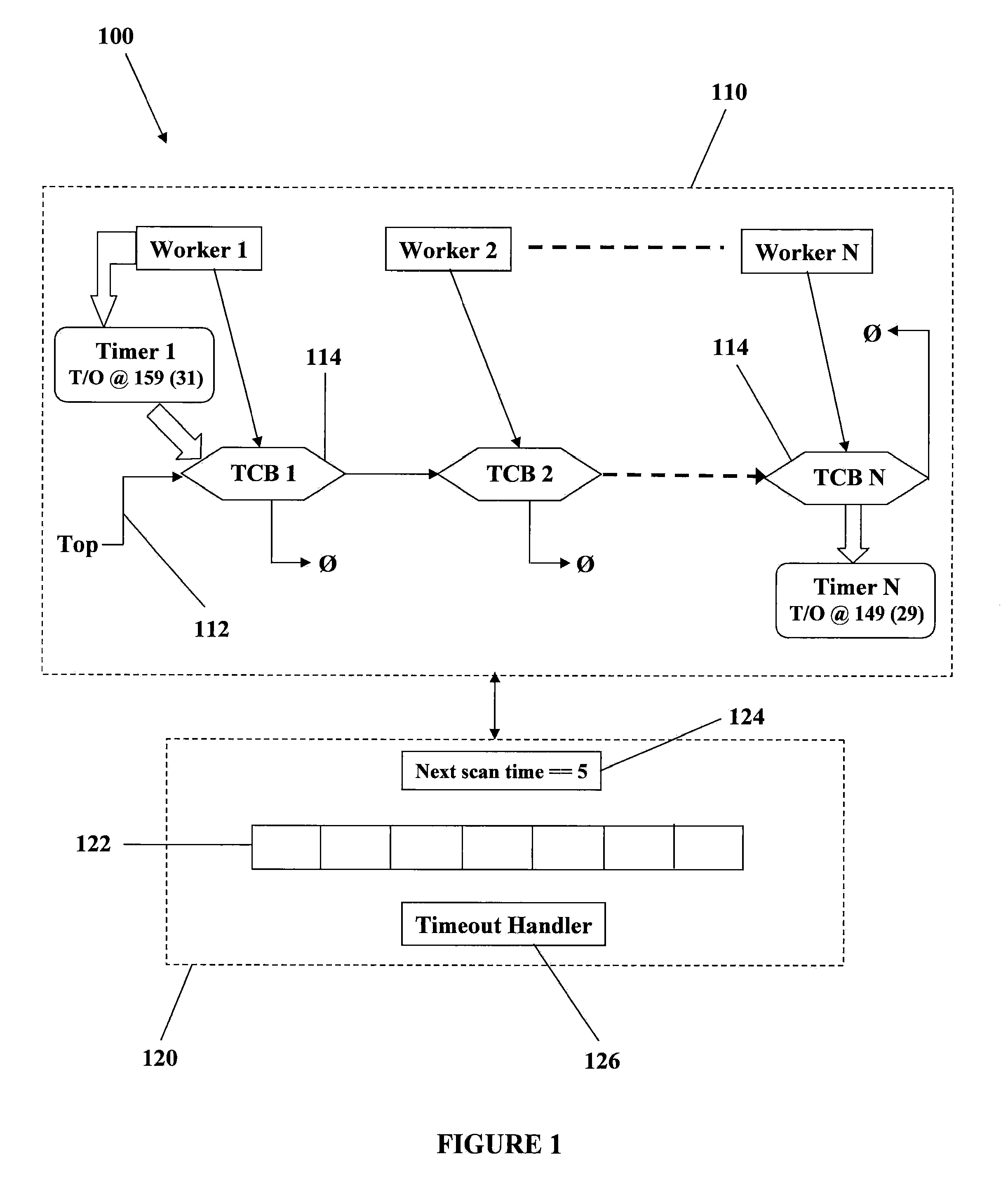 Method for management of timeouts