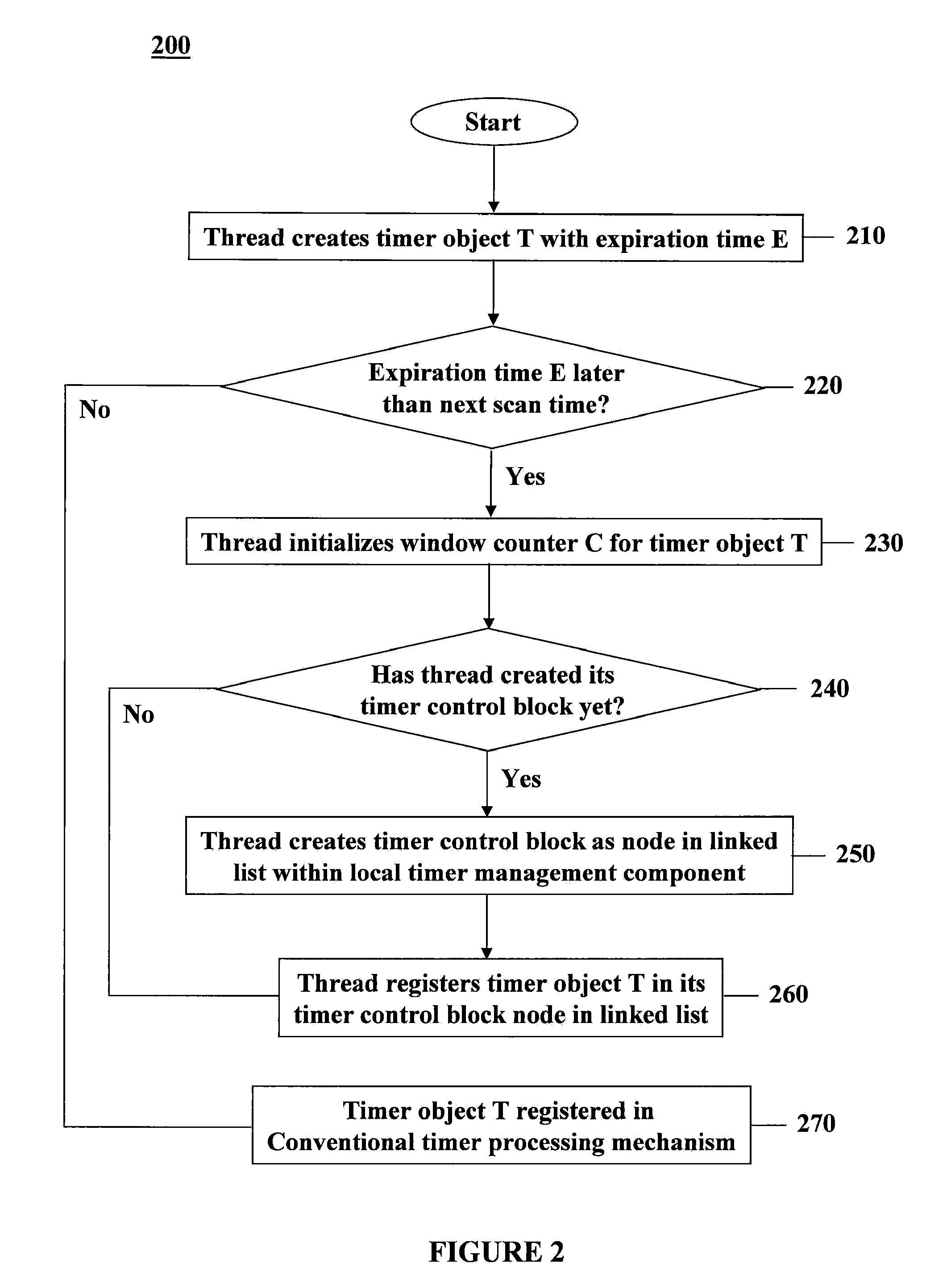 Method for management of timeouts