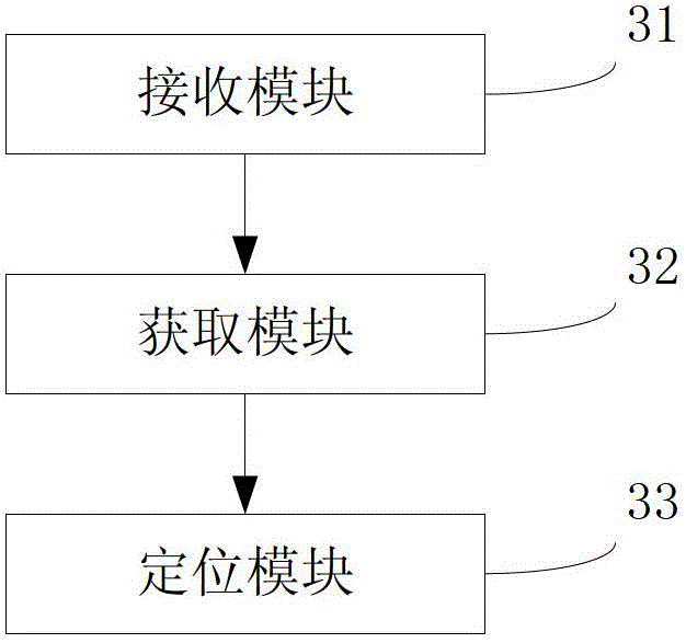 Height difference-based wireless positioning method and terminal