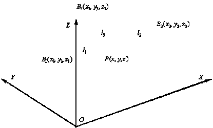 Control method for position of photograph camera hauled by suspension cable