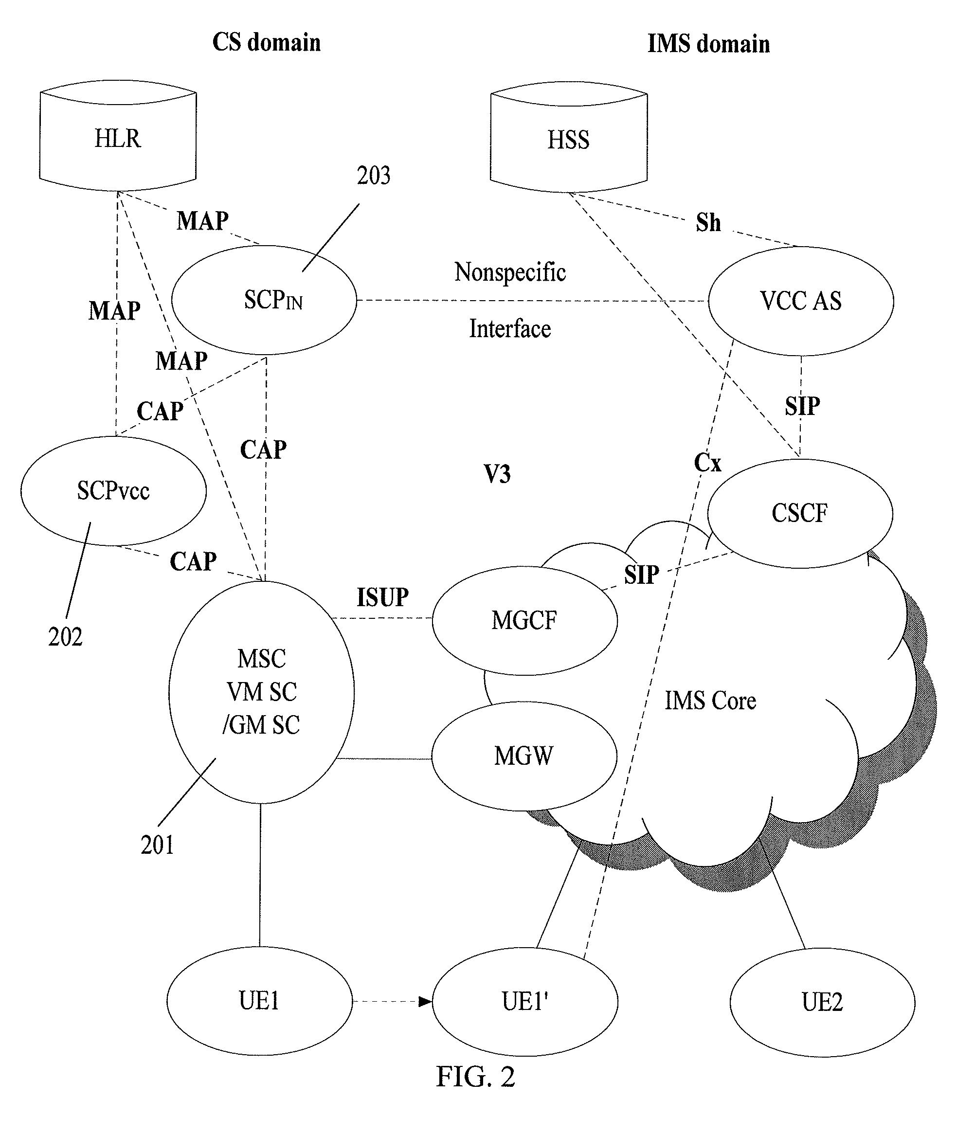 Method, network device, and network system for implementing voice call continuity service