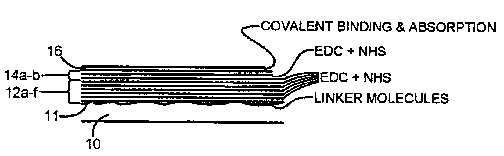 Coated suture thread and production thereof