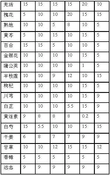 Method for preparing traditional Chinese medicine composition for treating solar dermatitis