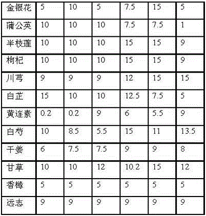 Method for preparing traditional Chinese medicine composition for treating solar dermatitis