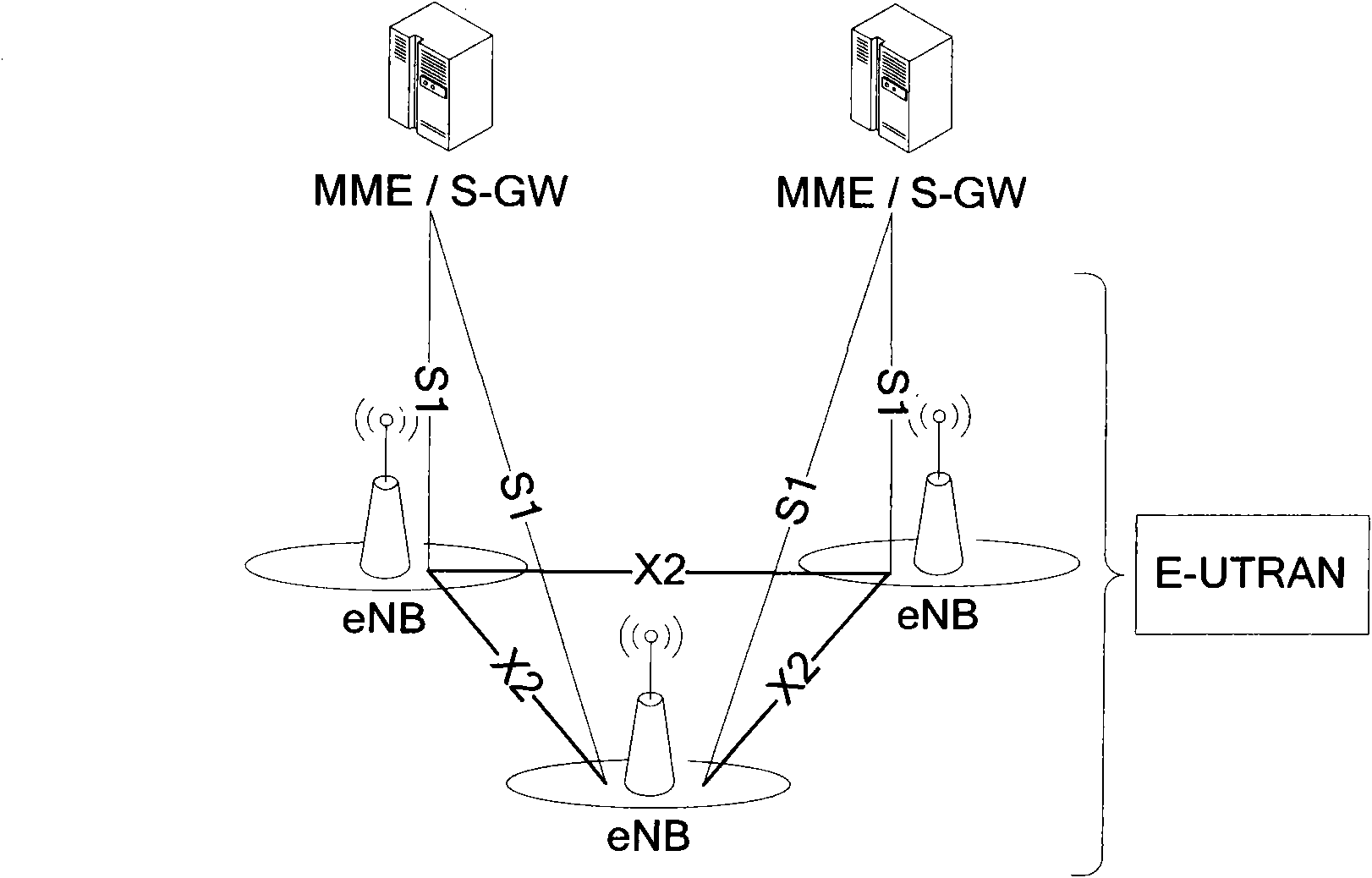 Method and device for transmitting data between GTP-U (GPRS Tunneling Protocol for the User plane) entities in radio connection