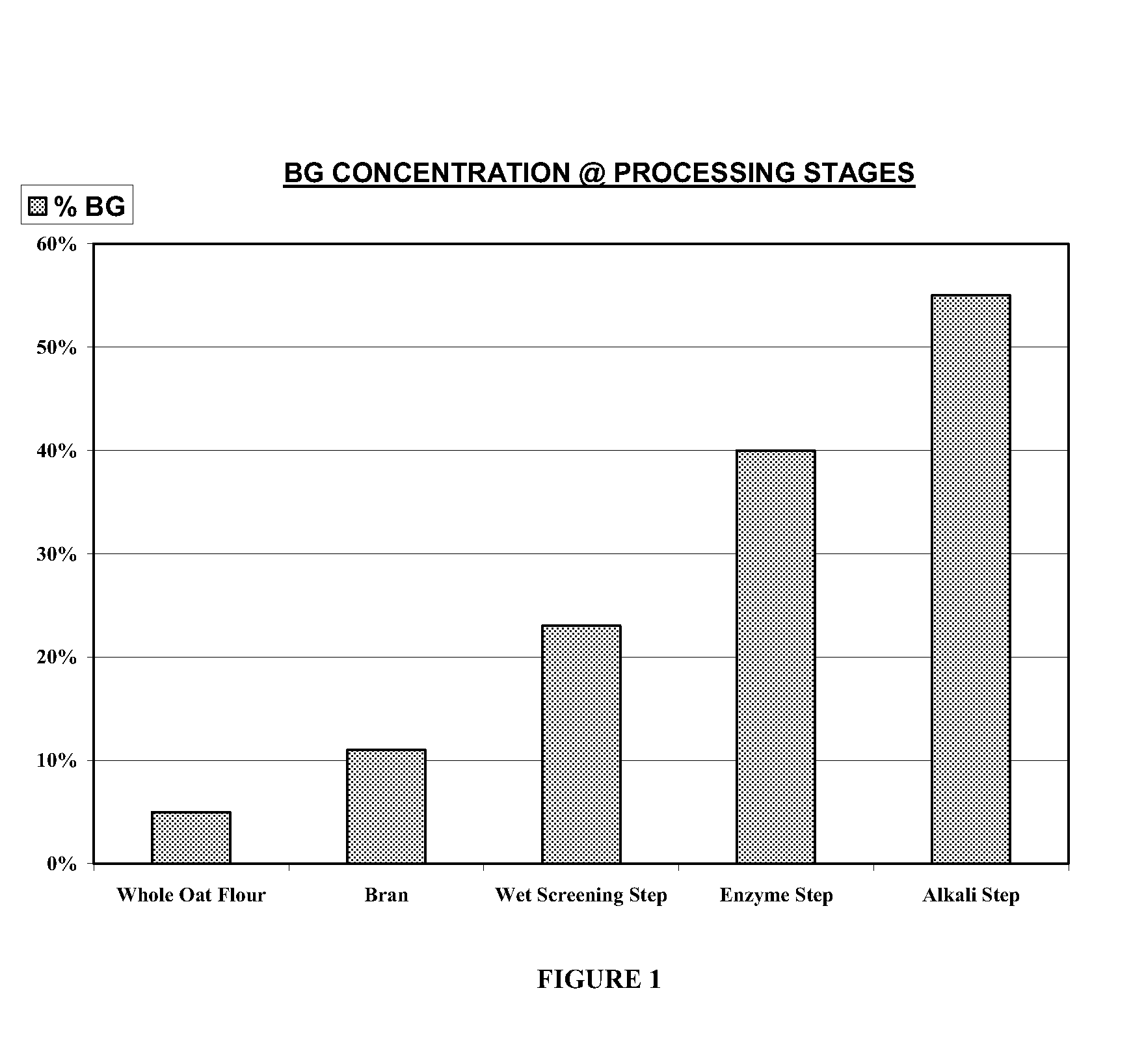 High Viscosity Beta Glucan Products And Methods of Preparation