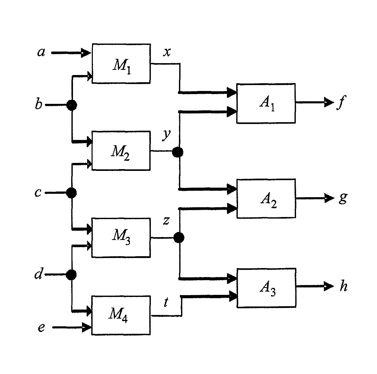 Method for generating a minimum set of analytical redundancy relations for the diagnosis of systems