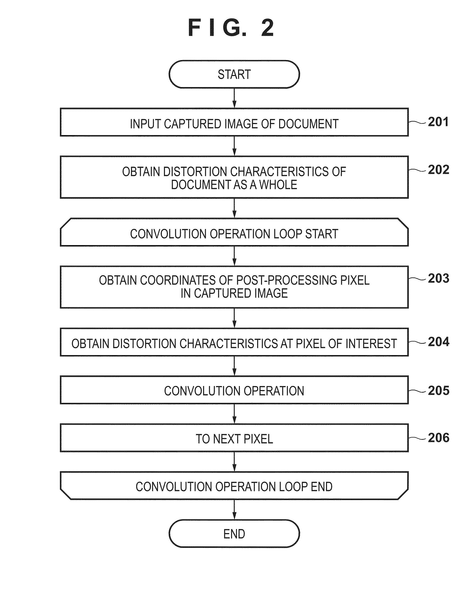 Image processing apparatus and image processing method