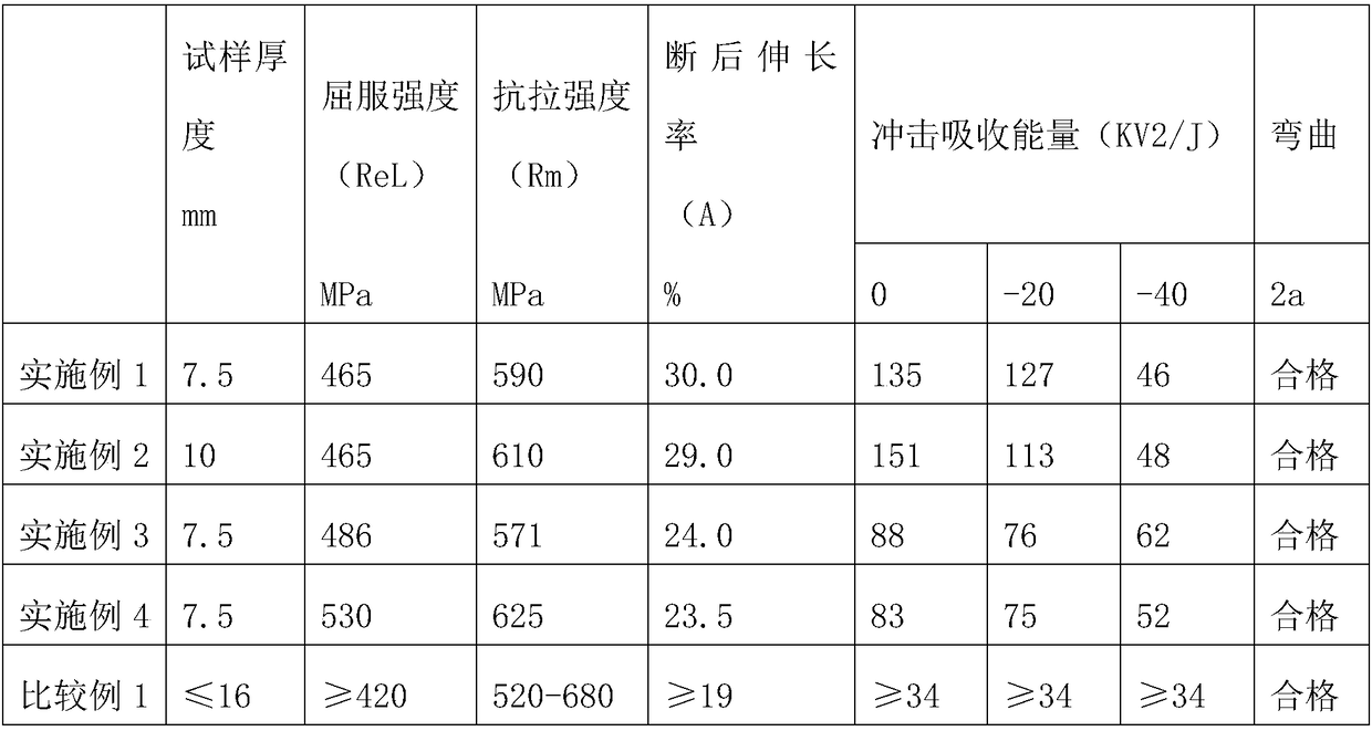 Low-alloy high-strength structure steel hot-rolled H-shaped steel and production method thereof